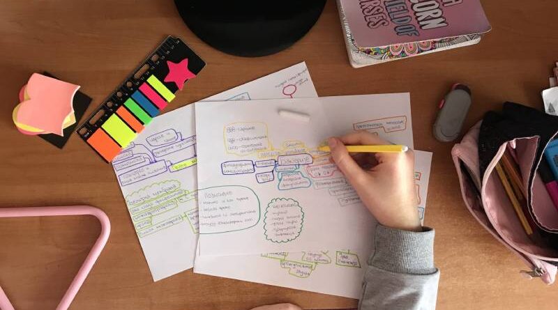 Kako da napišeš funkcionalnu mapu uma?