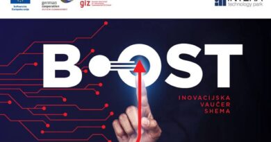 Inovacijska vaučer shema: Otvoren je Javni poziv za prijavu malih i srednjih preduzeća kao korisnika inovacijske vaučer sheme