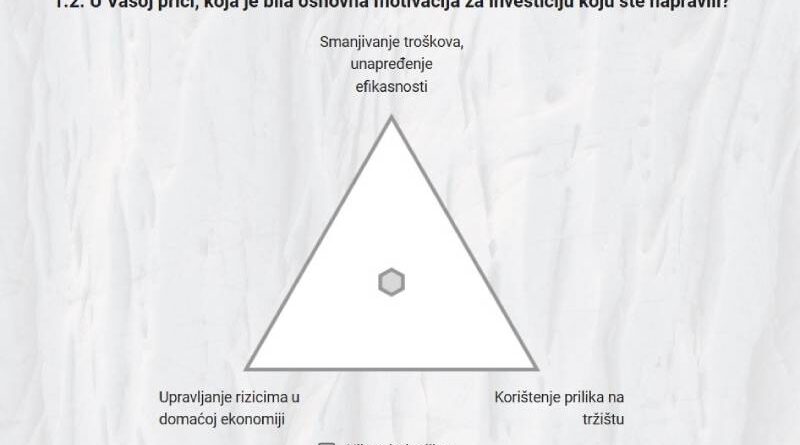 Poziv za učešće u jedinstvenom istraživanju o poboljšanjima i promjenama u preduzećima