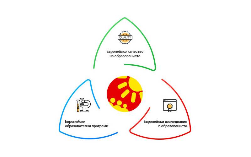 TOSCA - Training and support for organisations active in European Solidarity Corps