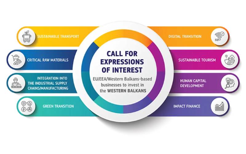 Evropska unija objavila poziv za privatne investicije u regionu