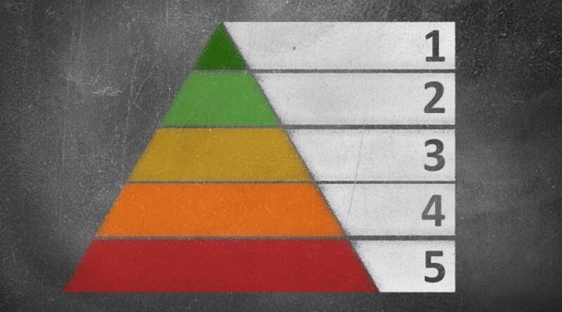 ABRAHAM MASLOV O MOTIVACIJI: "U svakom trenutku smo suočeni sa dve opcije i postizanje uspeha zavisi od njih"