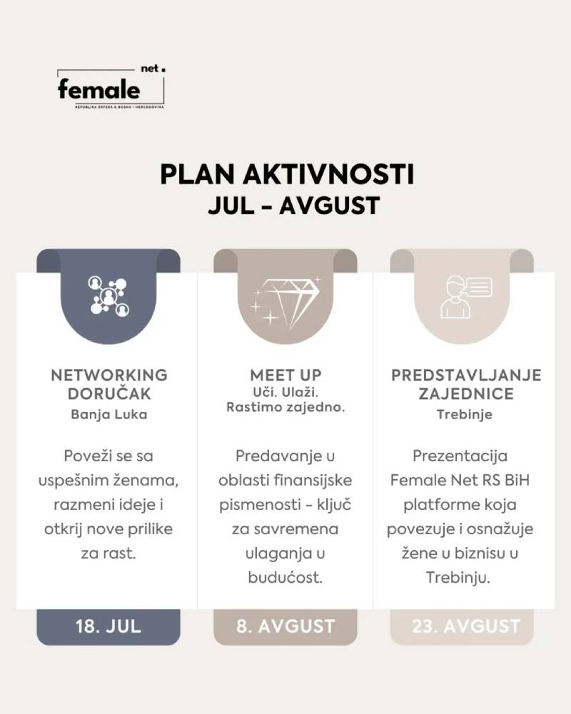 Jul i avgust u Female Net RS su u znaku povezivanja, znanja i podrške.