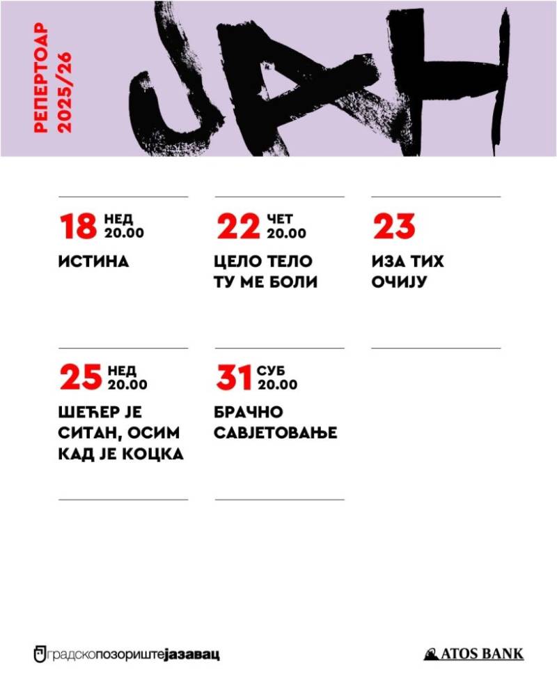 Januar u Gradskom pozorištu „Jazavac“