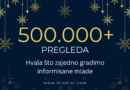 Više od pola miliona pregleda: hvala što zajedno gradimo informisane mlade