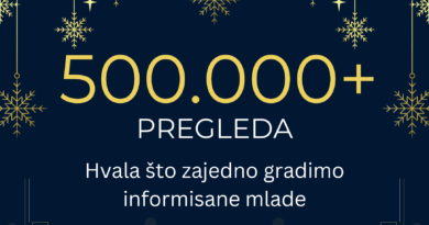 Više od pola miliona pregleda: hvala što zajedno gradimo informisane mlade