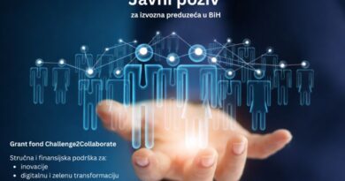 Otvoren SPRING javni poziv: podrška izvoznim MSP za inovacije i transformaciju