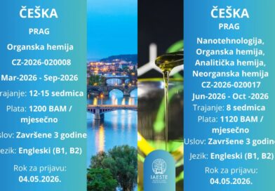 Prag te zove! Dvije fenomenalne istraživačke prakse u Češkoj