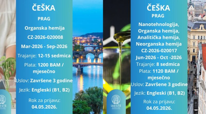 Prag te zove! Dvije fenomenalne istraživačke prakse u Češkoj