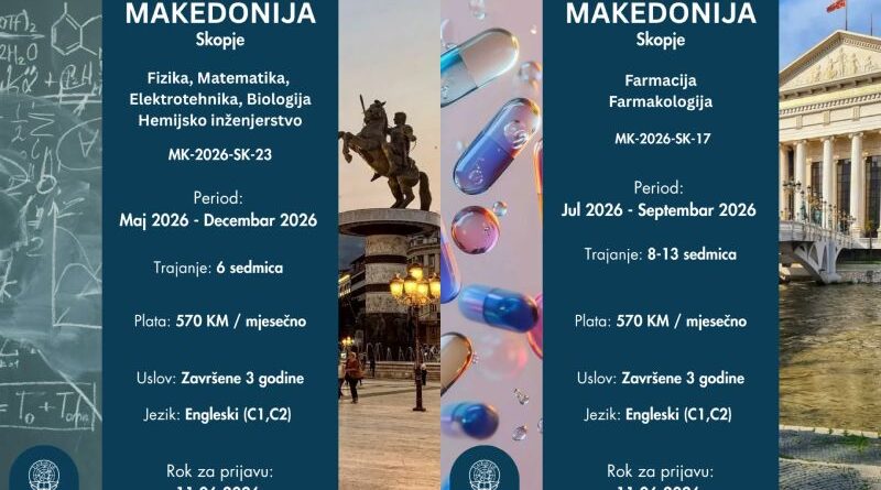 IAESTE prilika: 4 vrhunske prakse u Makedoniji