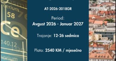 Istraživanje i razvoj u hemiji u Austriji