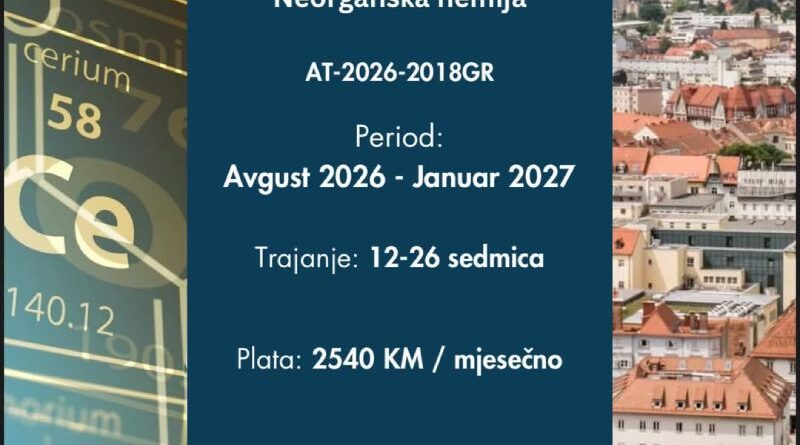 Istraživanje i razvoj u hemiji u Austriji