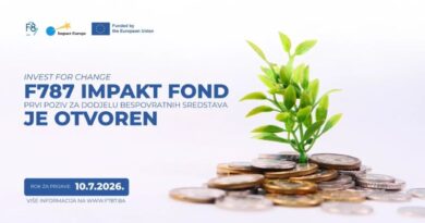Fondacija 787 pokreće Impakt fond vrijedan 261.000 EUR prilika za razvoj društveno korisnih biznisa