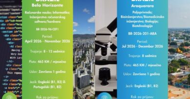 IAESTE prakse: Šest novih praksi u Brazilu