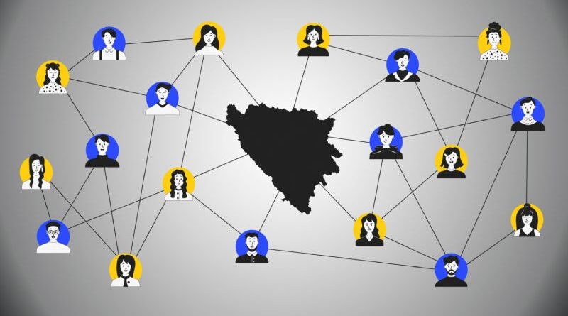 Istraživanje: Medijske navike i društveni stavovi mladih u BiH