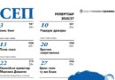 Septembar u Gradskom pozorištu Jazavac