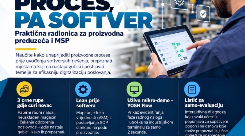 Sredite proces, pa softver – praktična radionica za proizvodna preduzeća i MSP
